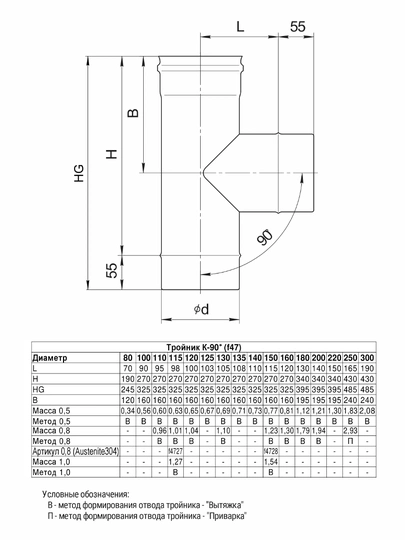 Ferrum GS тройник-К 90° (430/0,5мм) Ф100 - 1
