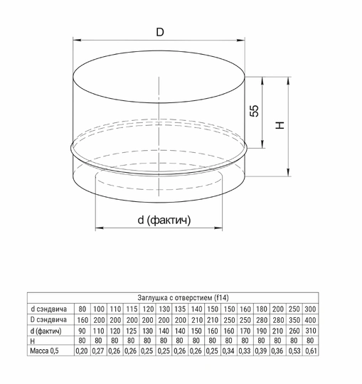 Ferrum GS/HF заглушка с отверстием (430/0,5мм) Ф130x200 - 1