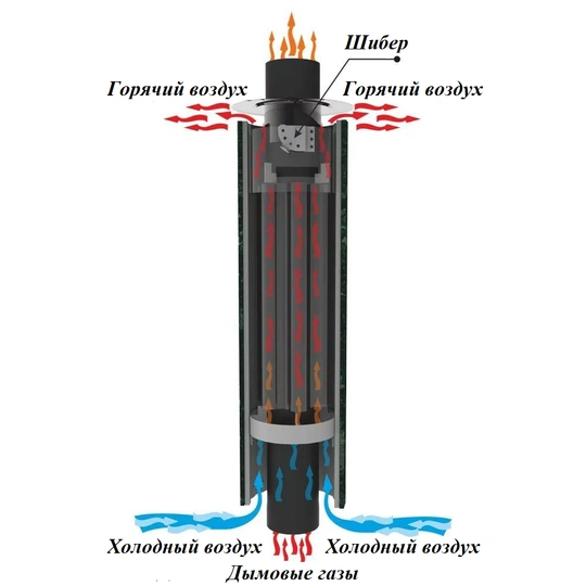 Дымоход-конвектор Ферингер "Жадеит" наборный - 5