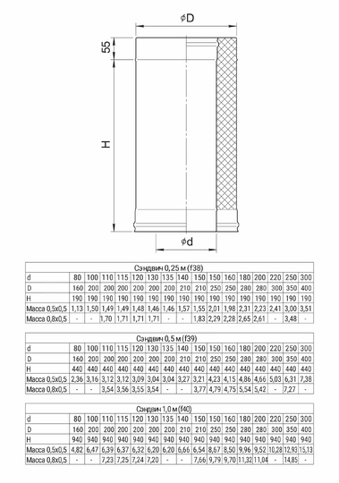 Ferrum Blackside сэндвич 1,0 м (430/0,8мм + нерж/эмаль) Ф115х200 - 1