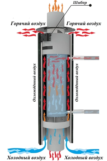 Дымоход-регистр Ферингер "Окаменевшее дерево" наборный - 4
