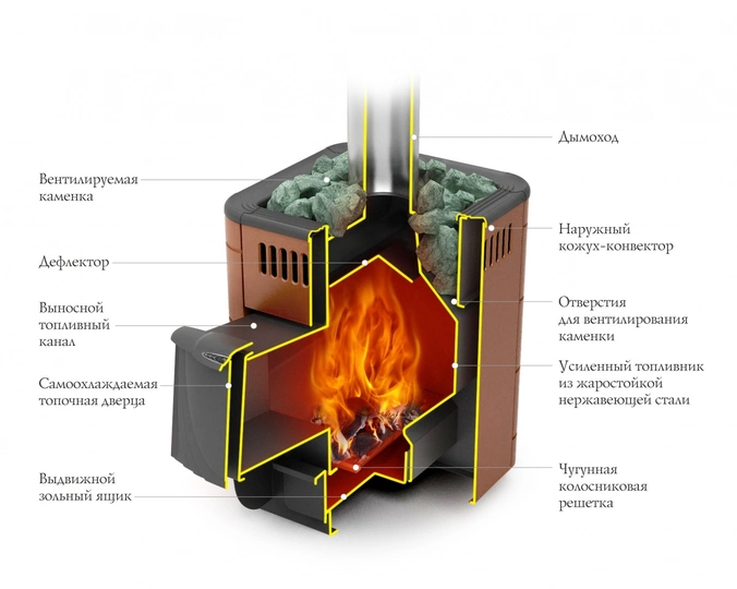 Печь для бани Термофор Оса Inox ДА антрацит НВ - 1