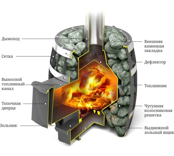 Печь для бани Термофор Саяны Inox ДА - 1