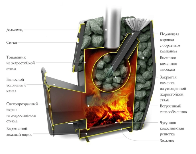 Печь для бани Термофор Саяны XXL 2015 Inox Витра ЗК - 1