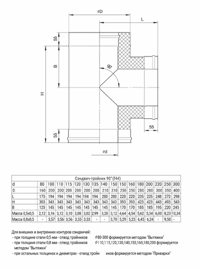 Ferrum Austenite HF сэндвич-тройник 90° (304/0,8мм + нерж.) Ф115х200 - 1