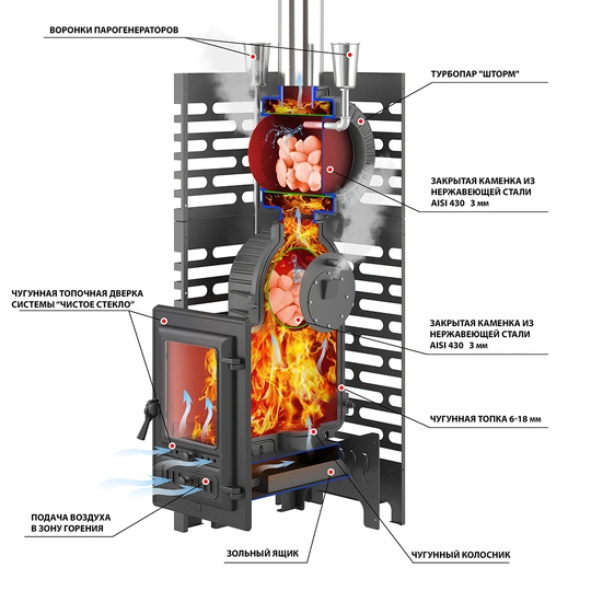 Печь для бани ASTON «Шторм 26 Турбопар» Long (350) - 4