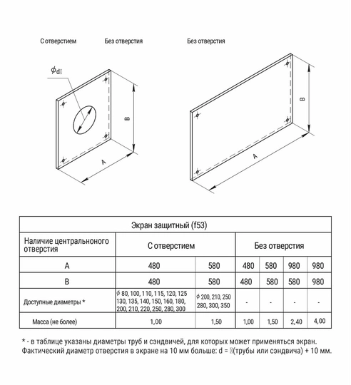 Ferrum экран защитный (430/0,5мм) 580*980 - 1