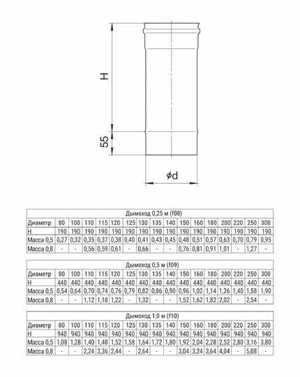 Ferrum HF дымоход 0,5 м (430/0,8мм) Ф115 - 1