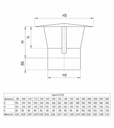 Ferrum GS/HF зонт-К (430/0,5мм) Ф120 - 1