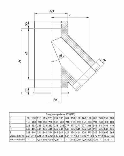 Ferrum HF сэндвич-тройник 135° (430/0,8мм + нерж.) Ф130х200 - 1