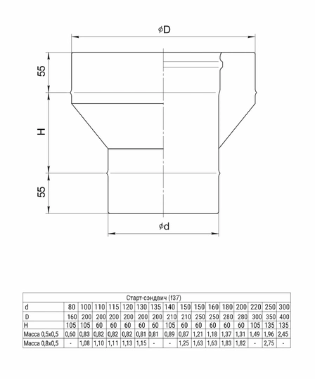 Ferrum HF старт-сэндвич (430/0,8мм + нерж.) Ф120х200 - 1