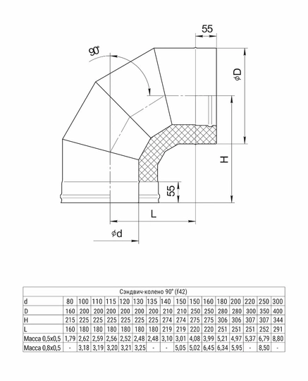 Ferrum HF сэндвич-колено 90° (430/0,8мм + нерж.) Ф120х200 - 1