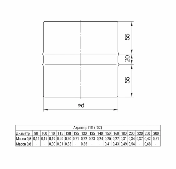 Ferrum HF адаптер ПП (430/0,8мм) Ф150 - 1