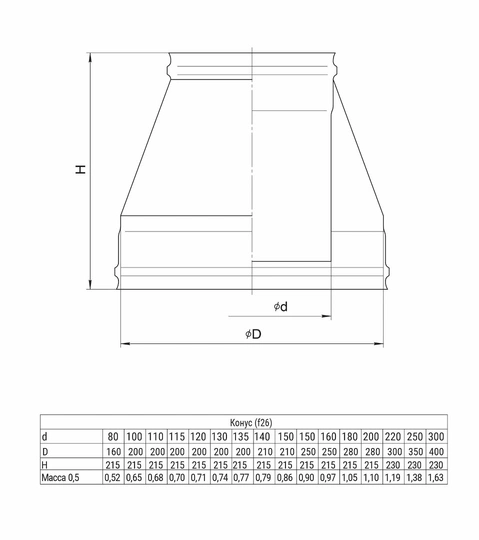 Ferrum GS конус (430/0,5мм) Ф200х280 - 1
