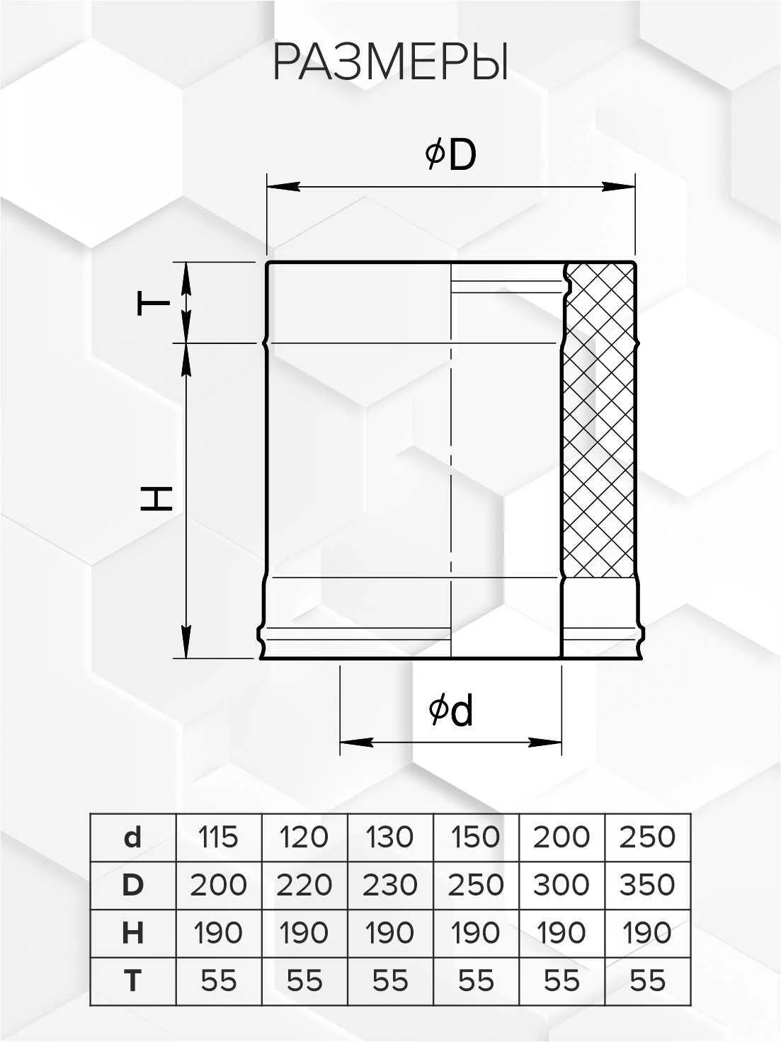 Craft HF-50BP сэндвич 250 (316/0,8/эмаль) Ф115х200 - 1min