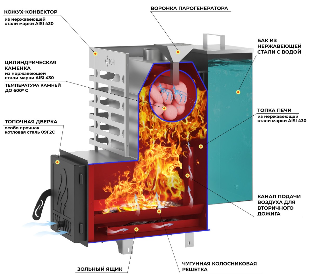 Печь для бани ASTON 16 INOX "АКВА" - 2min