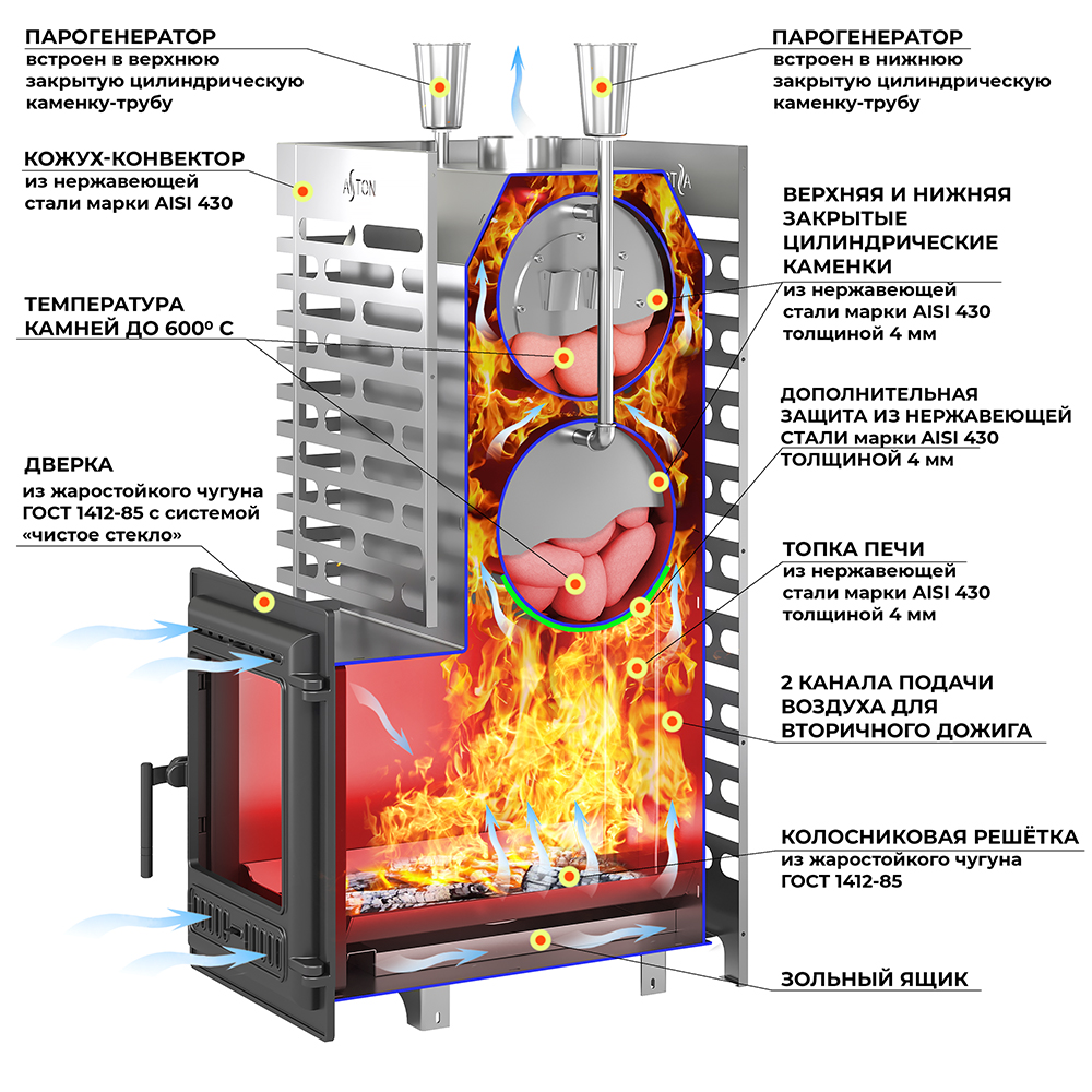 Печь для бани ASTON 38 INOX (320) Long - 1min