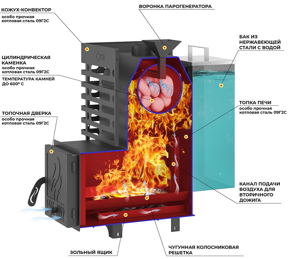 Печь для бани ASTON 12 "АКВА" - 2min