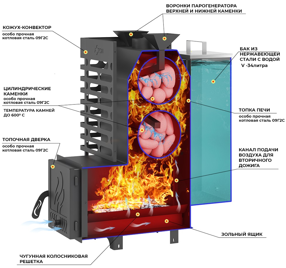 Печь для бани ASTON 20 стекло "АКВА" - 2min