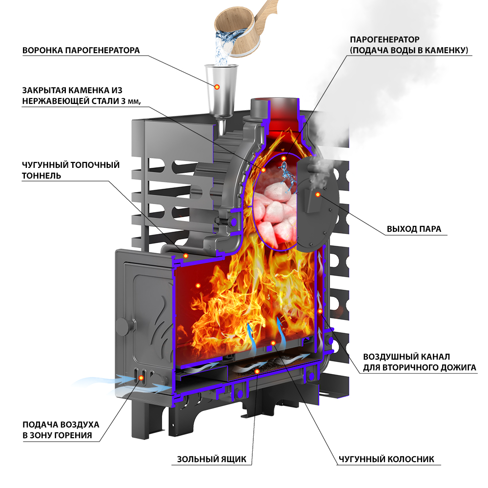 Печь для бани ASTON «Шторм 16» (ДТ-4) - 2min