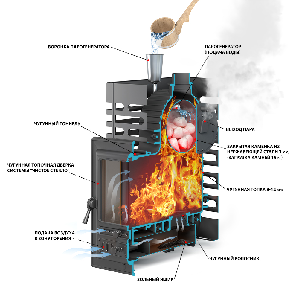 Печь для бани ASTON «Шторм 20» б/в (350) - 7min