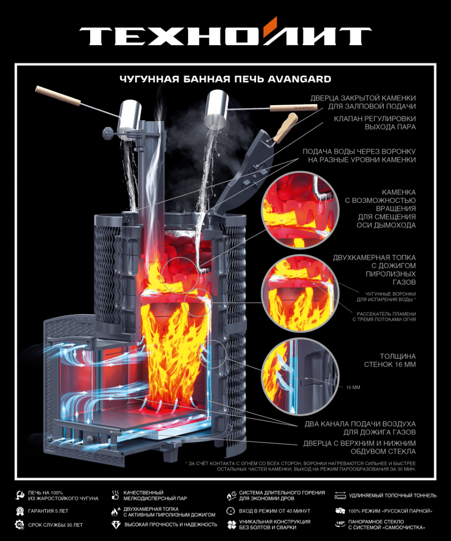Чугунная печь для бани AVANGARD ЗК 40 (П2) Ураган в сетке Тюльпан - 5min