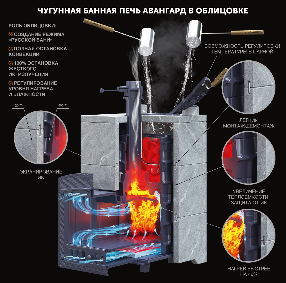 Комплект Авангард ЗК 40 (П2) Классика 1065/40 Змеевик кирпич - 4min
