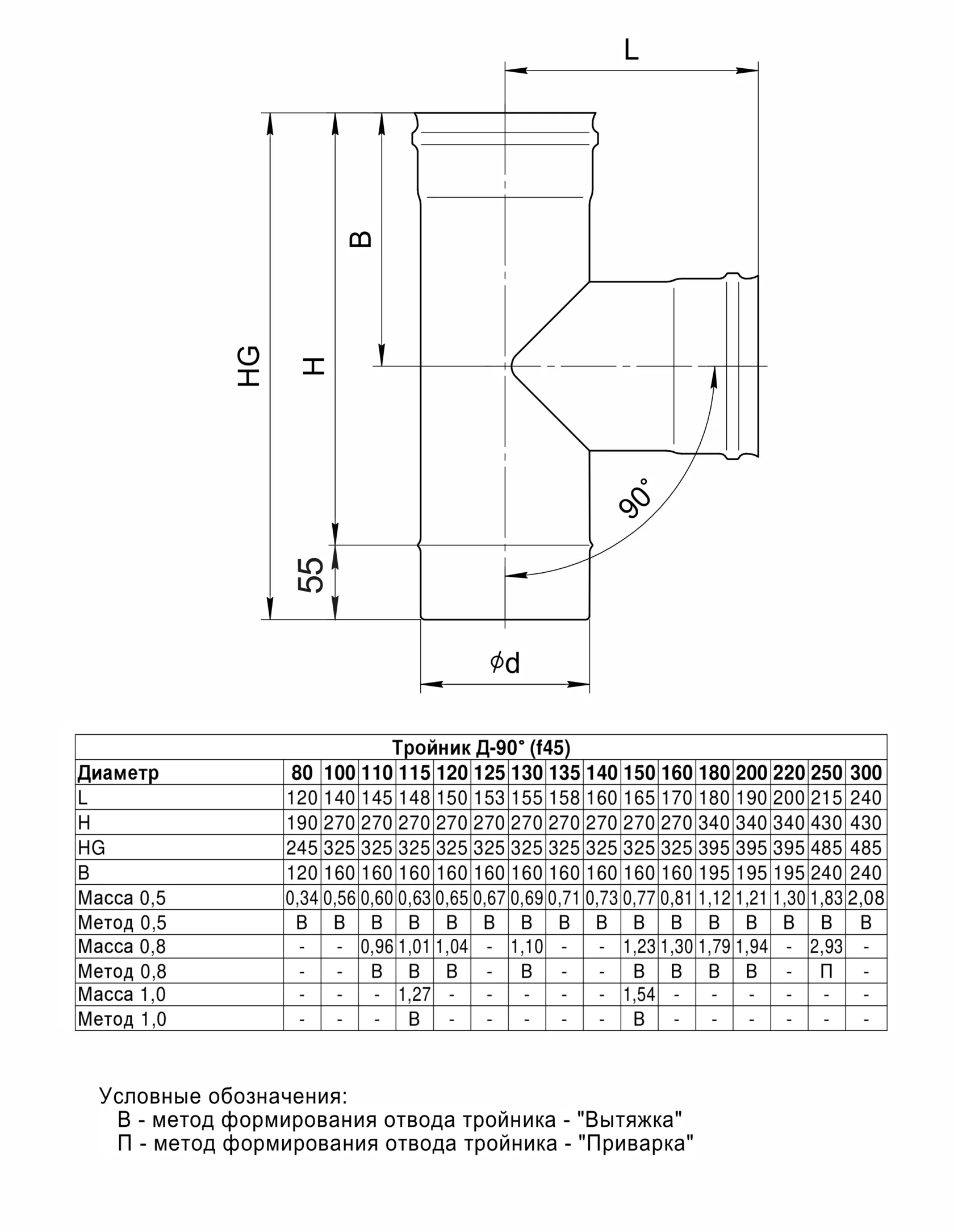 Ferrum GS тройник-Д 90° (430/0,5мм) Ф100 - 1min