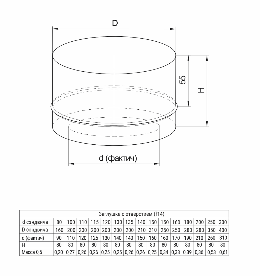 Ferrum GS/HF заглушка с отверстием (430/0,5мм) Ф80x160 - 1min