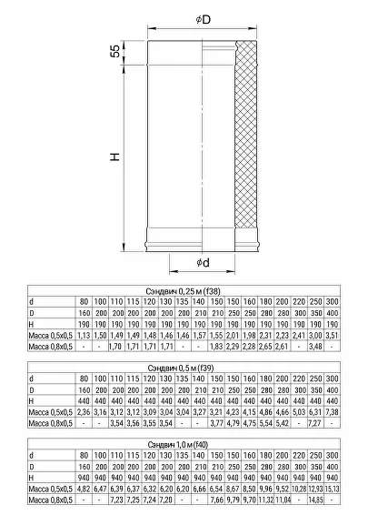 Ferrum GS сэндвич 0,25 м (430/0,5мм + нерж.) Ф80х160 - 1min