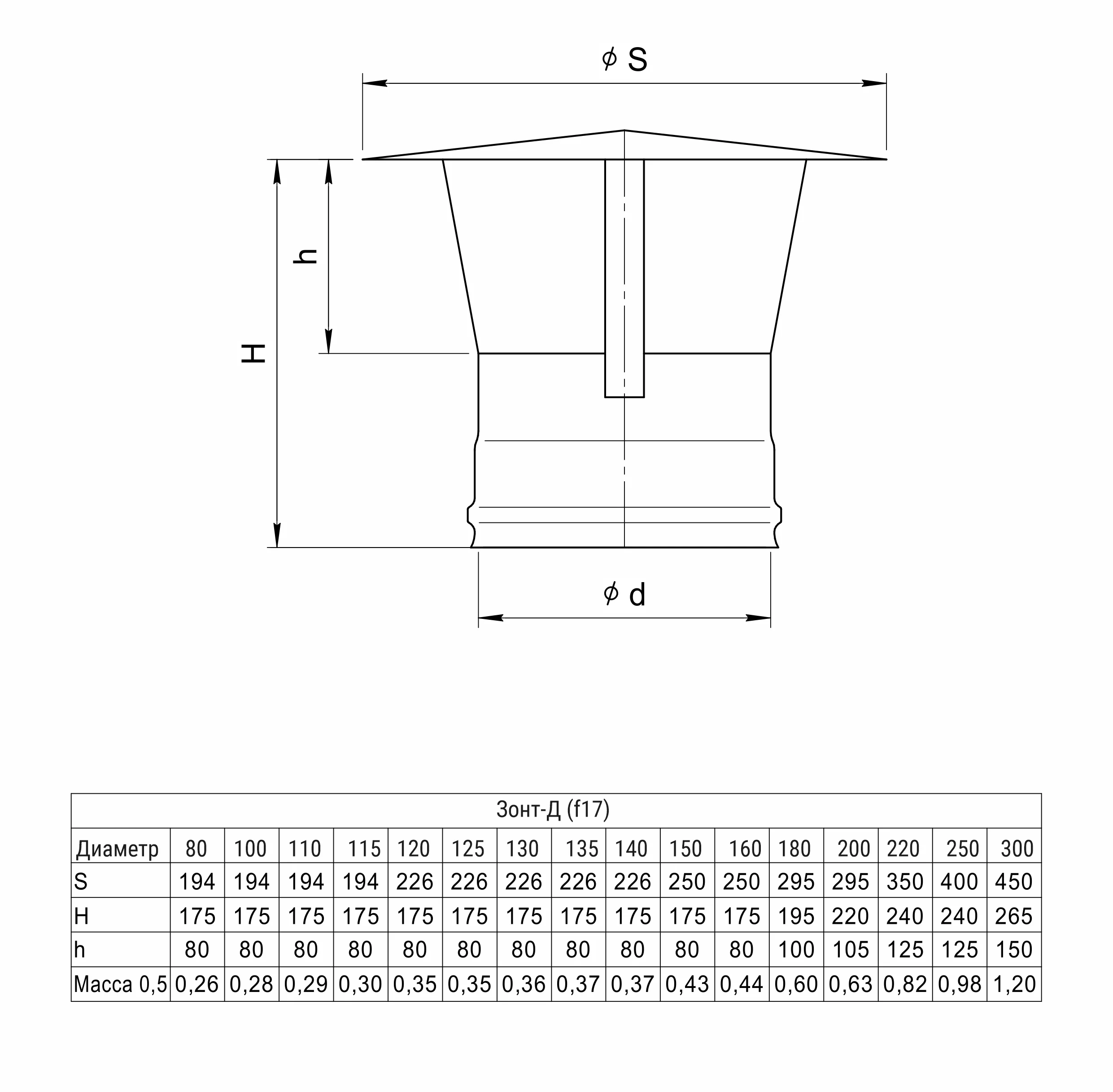 Ferrum GS/HF зонт-Д (430/0,5мм) Ф130 - 1min