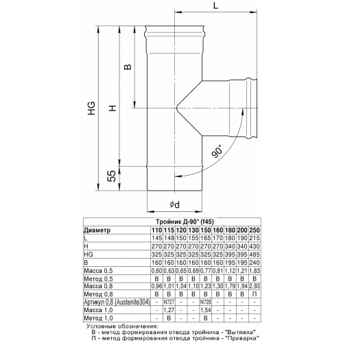 Ferrum HF Plus тройник-Д 90° (430/1,0мм) Ф115 - 1min