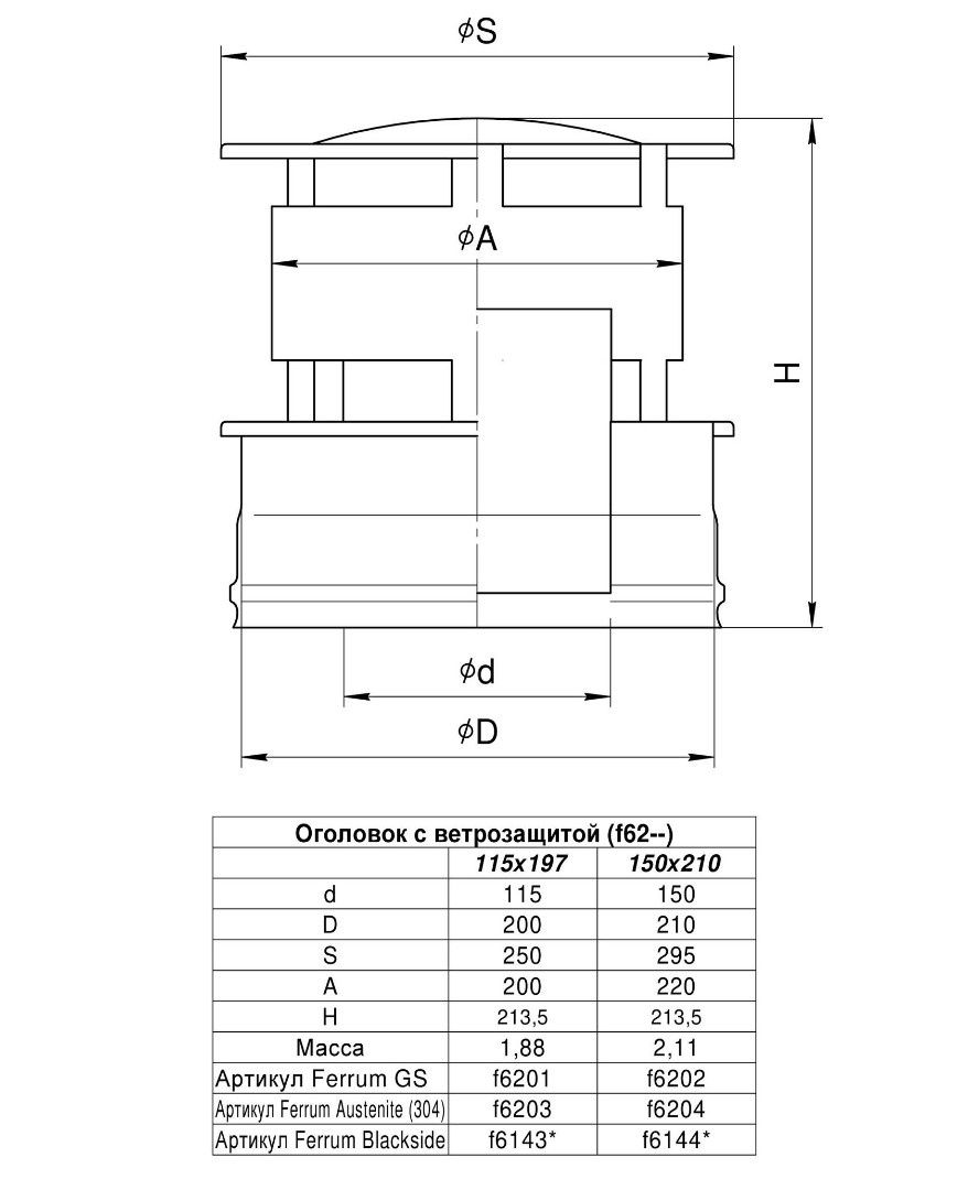 Ferrum GS оголовок с ветрозащитой (430/0,5мм + нерж.) Ф150х210 - 1min