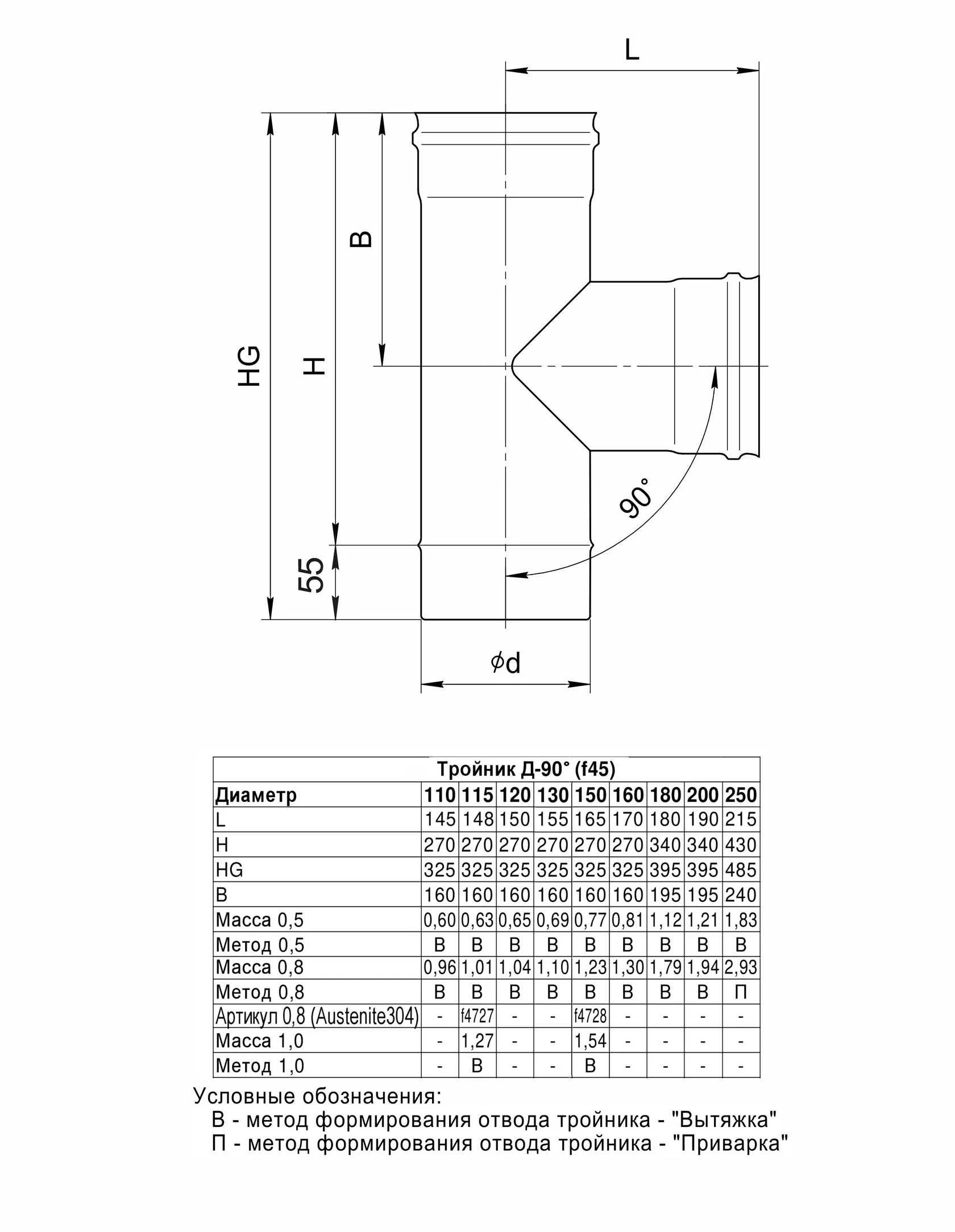 Ferrum HF тройник-Д 90° (430/0,8мм) Ф160 - 1min