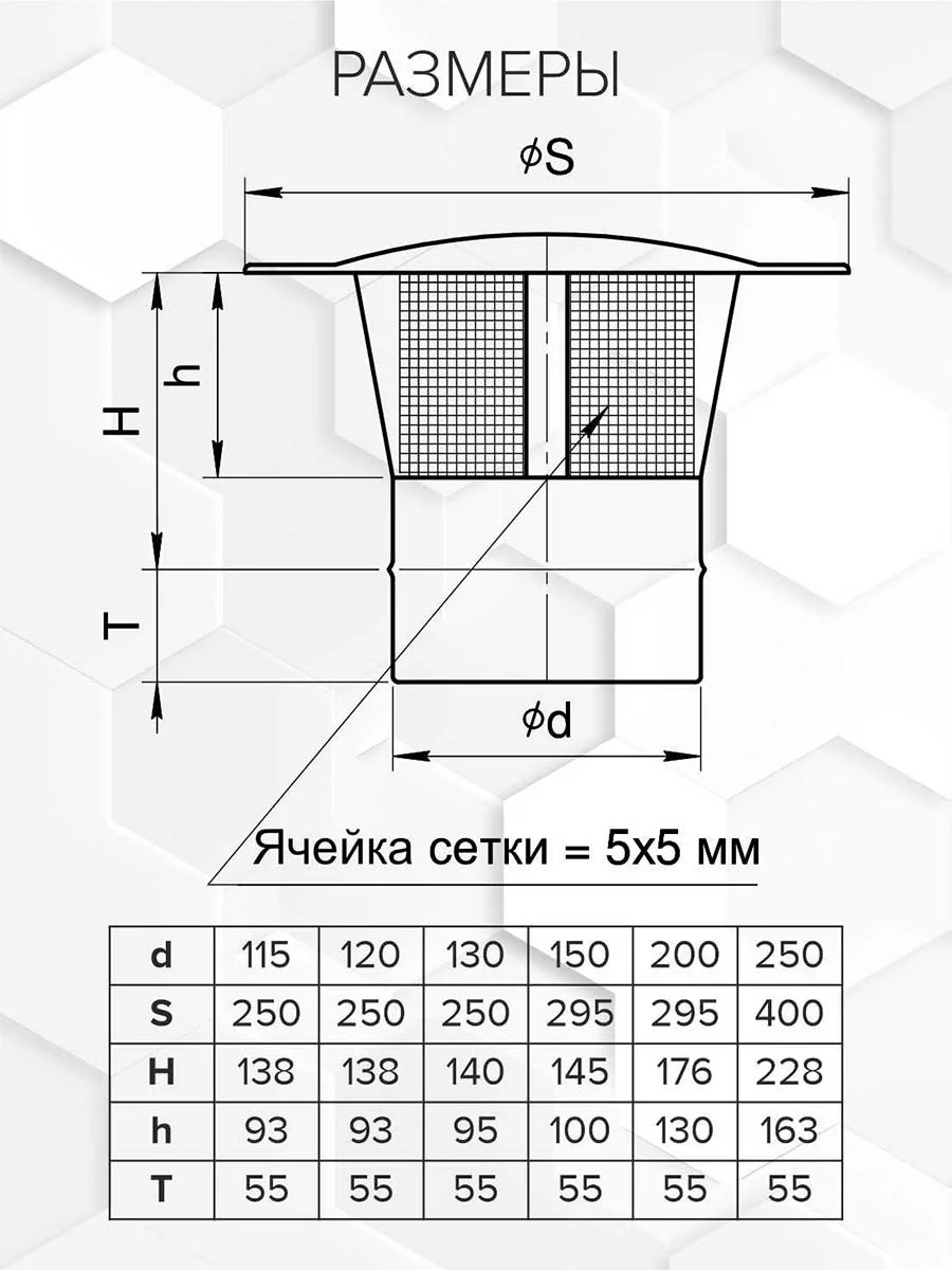 Craft HF-P искрогаситель (316/0,8/эмаль) Ф150 - 1min