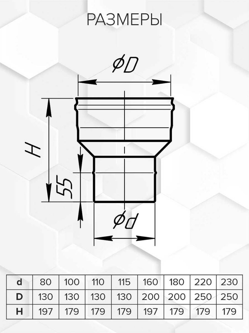 Craft HF переходник (316/0,8) П110-М115 - 2min