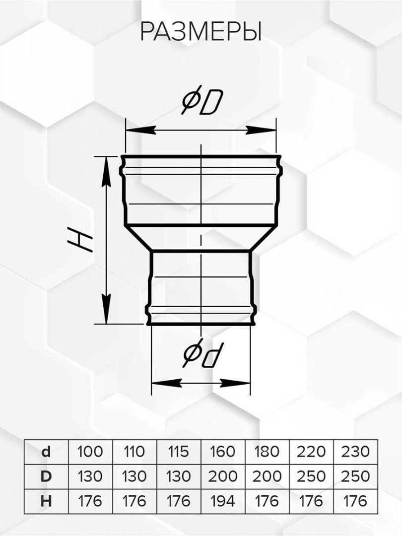 Craft HF переходник (316/0,8) М100-М115 - 2min