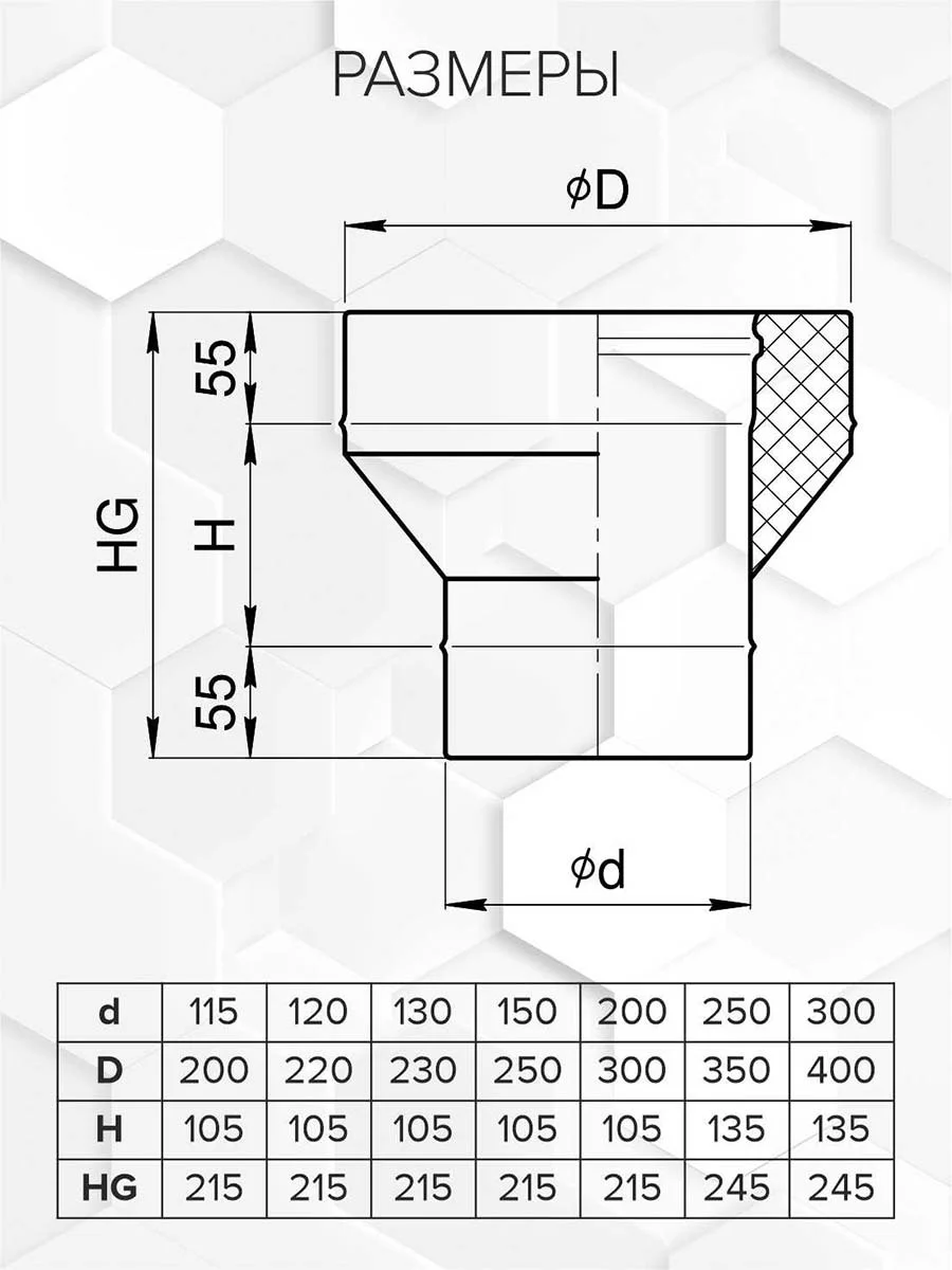 Craft HF-50 старт-сэндвич (316/0,8/304/0,5) Ф115х200 - 1min