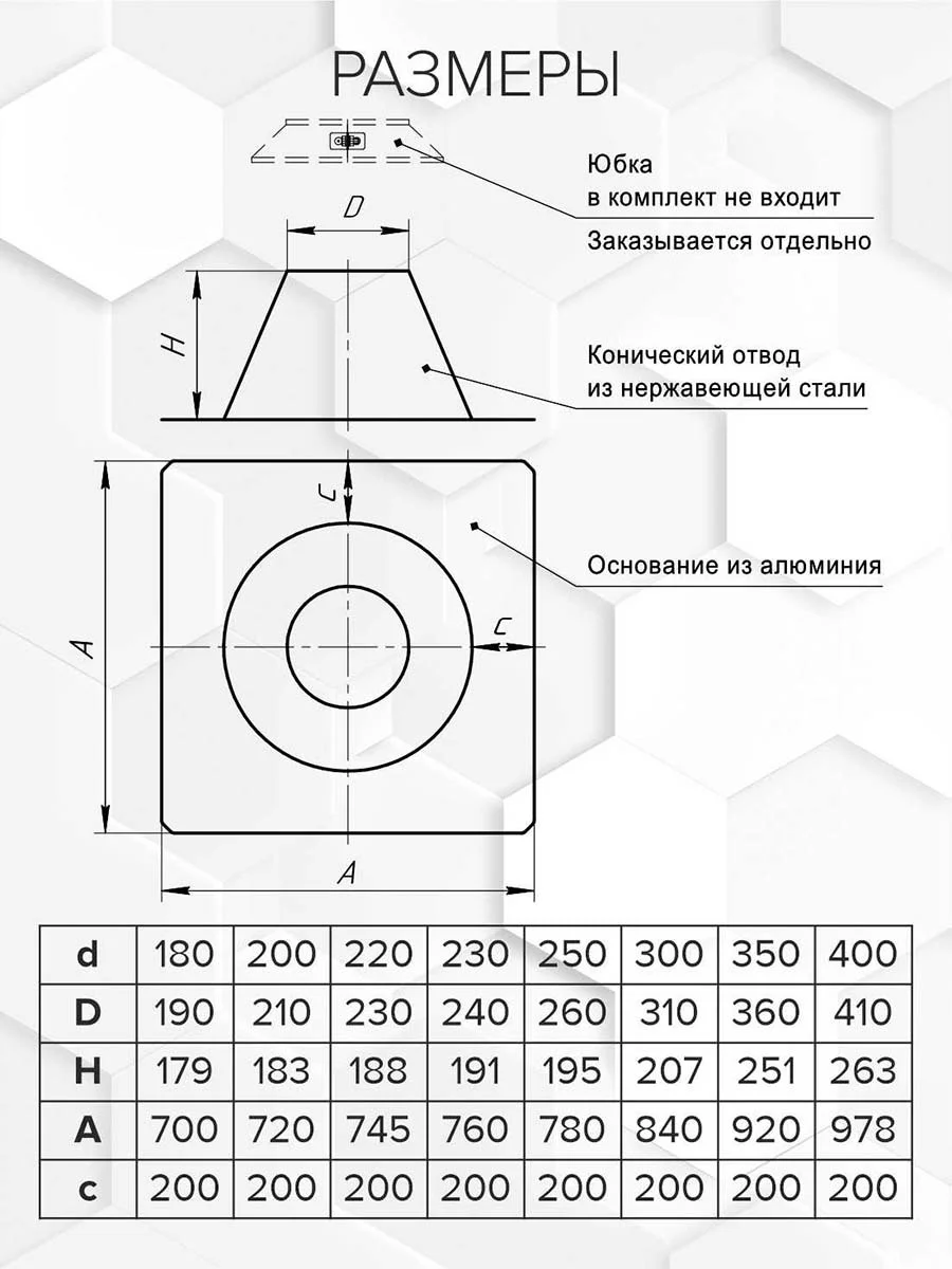 Craft GS/HF крышная разделка 0-15гр. (алюм/304/0,5) Ф250 - 1min