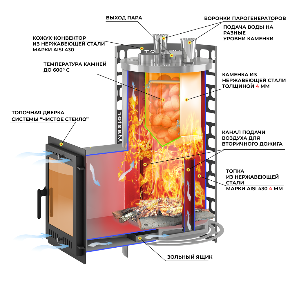 Печь для бани Эверест "Steam Master" 44 INOX (320М) - 3min