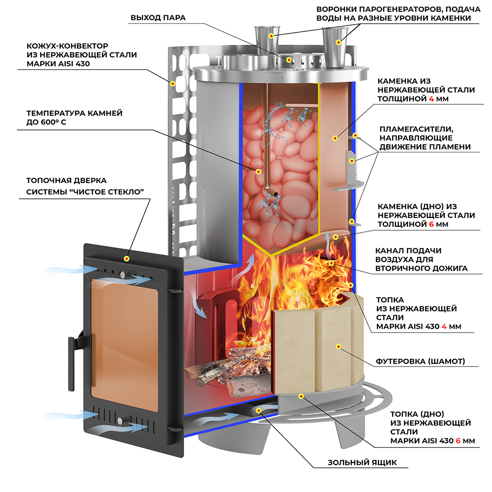 Печь для бани Эверест "Steam Master" 60 INOX (320М) - 2min