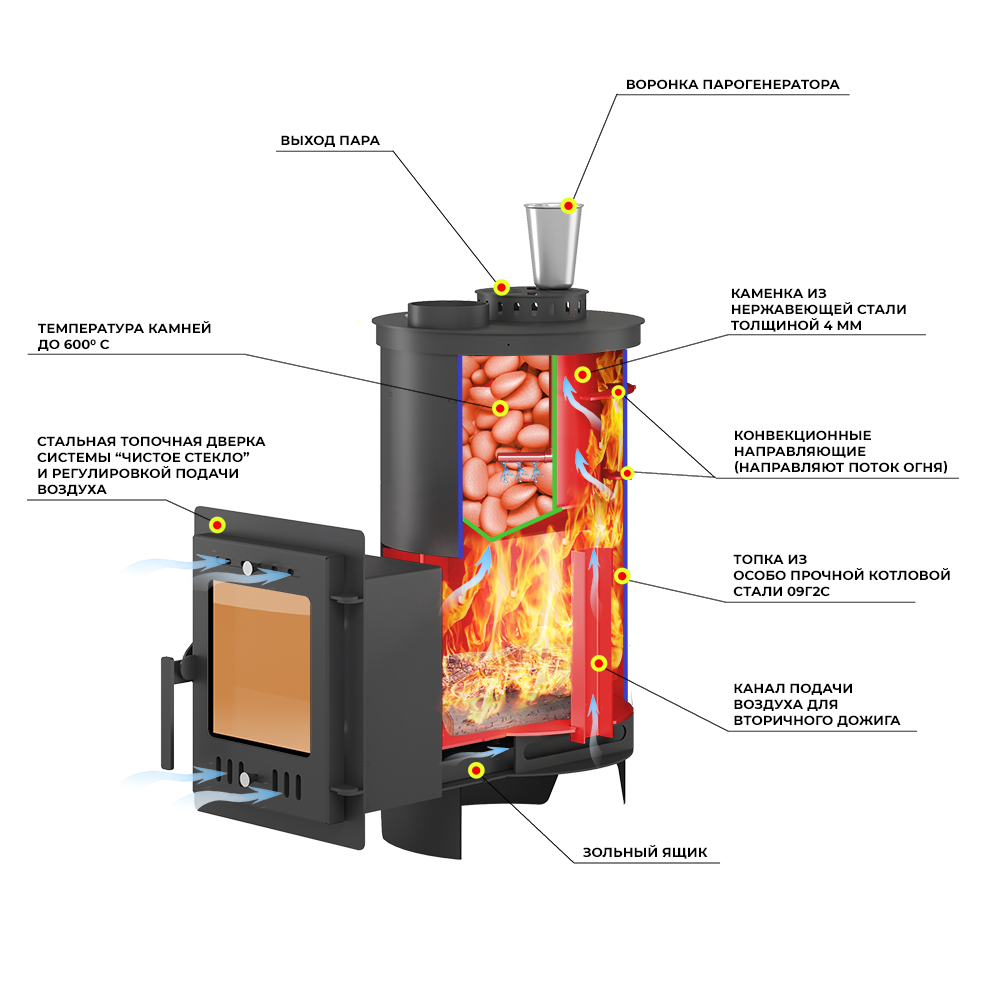 Печь для бани Эверест "Steam Master" 18 (210М) - 1min