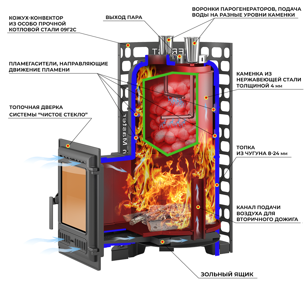 Печь для бани Эверест "Steam Master" 30 (320) ЧУГУН - 2min