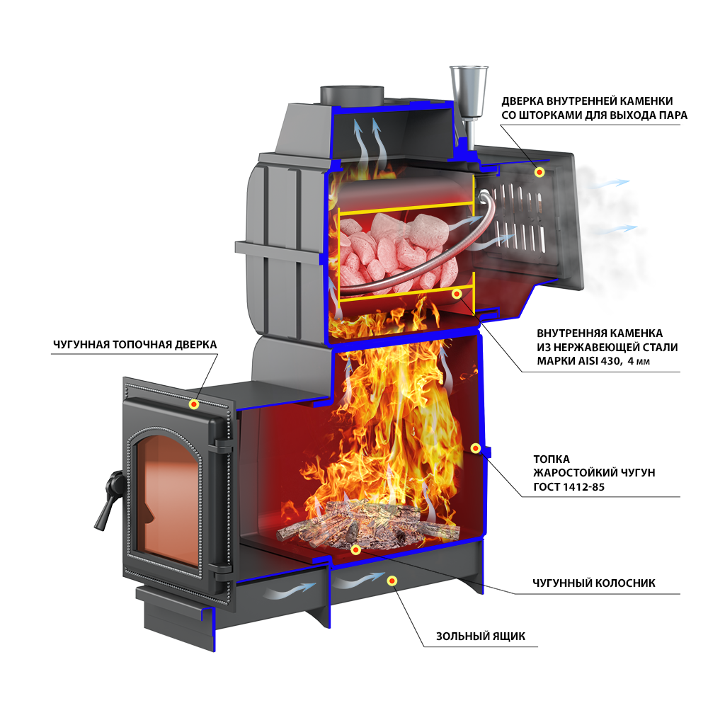 Печь для бани Везувий Легенда Русский пар ковка 18 (270) б/в - 2min