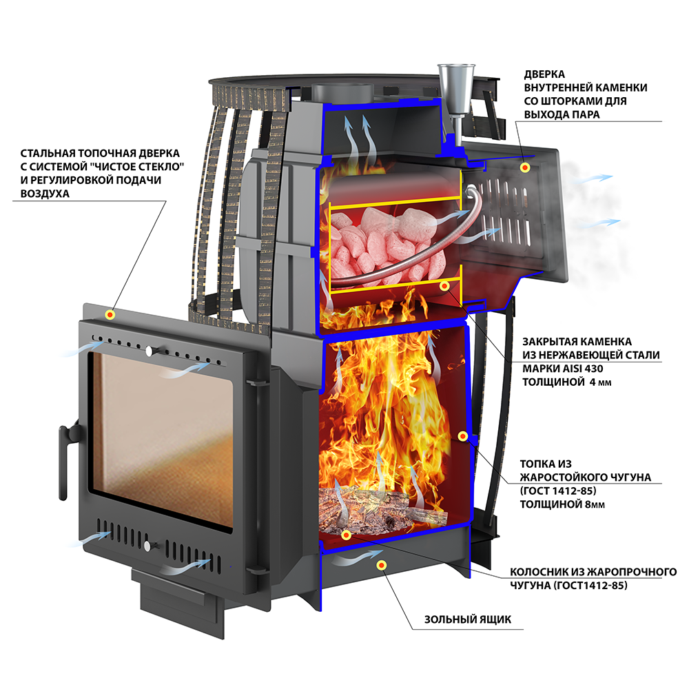 Печь для бани Везувий Легенда Русский пар ковка 18 Панорама "М" - 2min