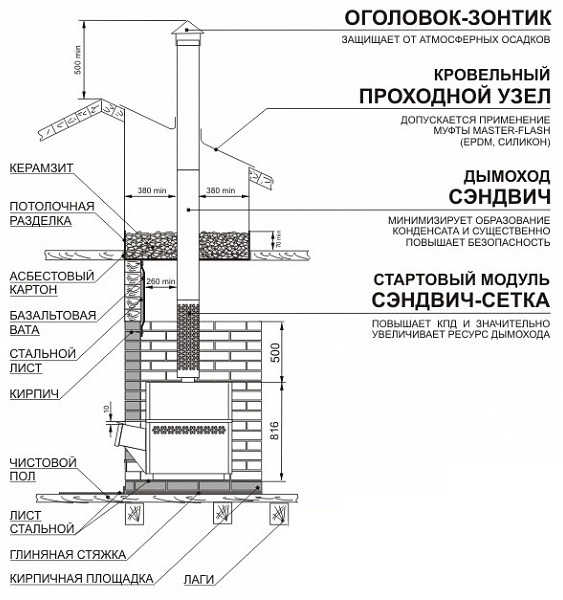 Сэндвич-сетка Теплодар L-1000 - 1min