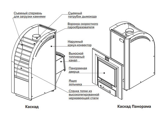 Печь для бани Теплодар Каскад 18 ЛП - 1min