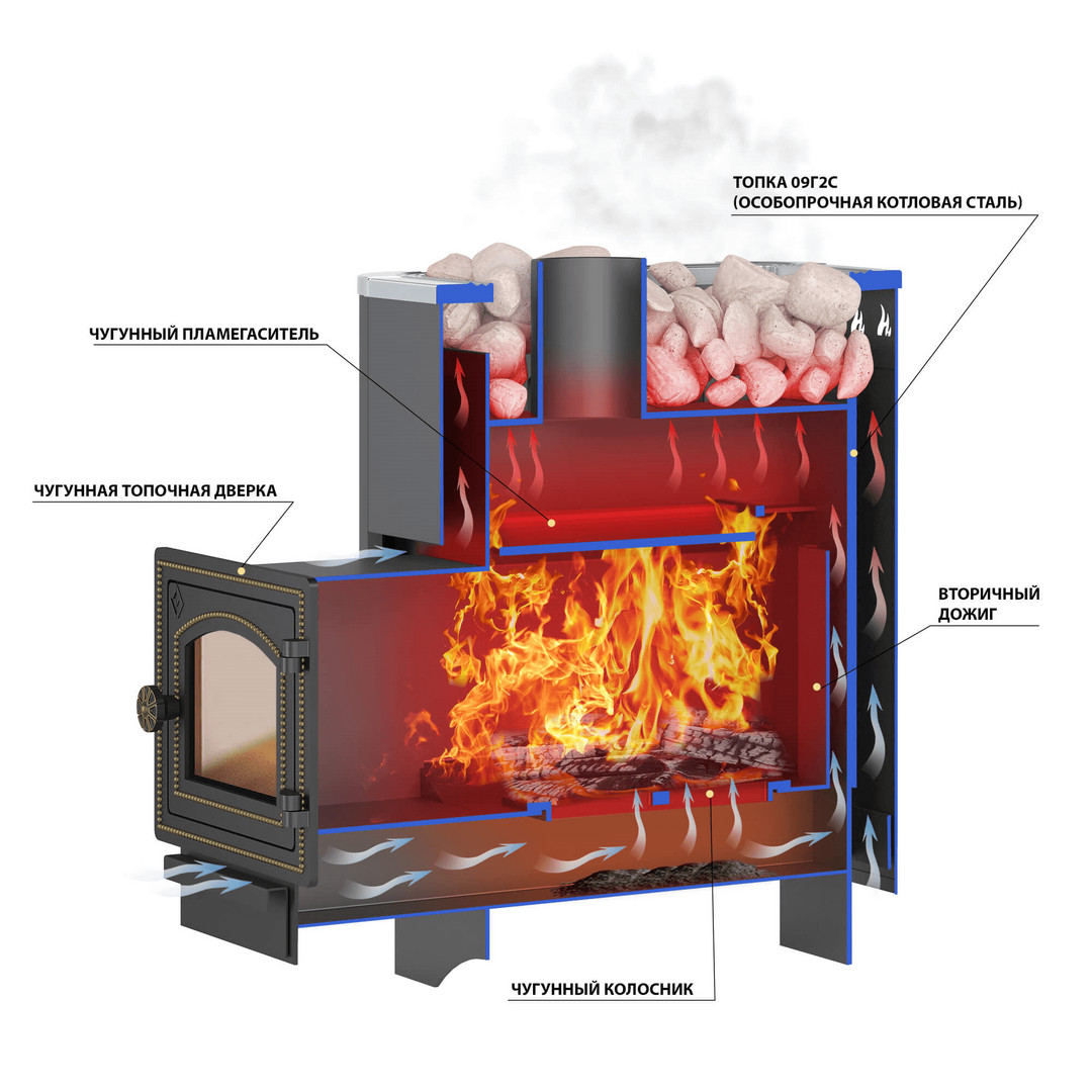 Печь для бани Везувий Русичъ 22 антрацит (ДТ-4С) - 2min