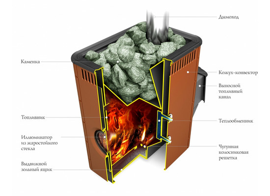 Печь для бани Аврора Inox Витра Иллюминатор терракота - 2min