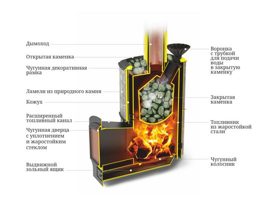 Печь для бани Альфа Гардарика Лайт Inox ЧДБСЭ ЗК серпентинит - 1min